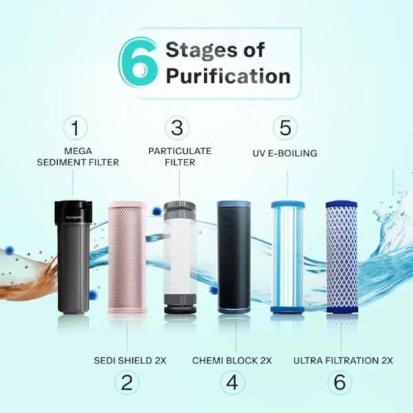 Sureguard Filters Aquaguard Sure Delight UV+UF 2X | 2 Year Filter Life, With Mega ...